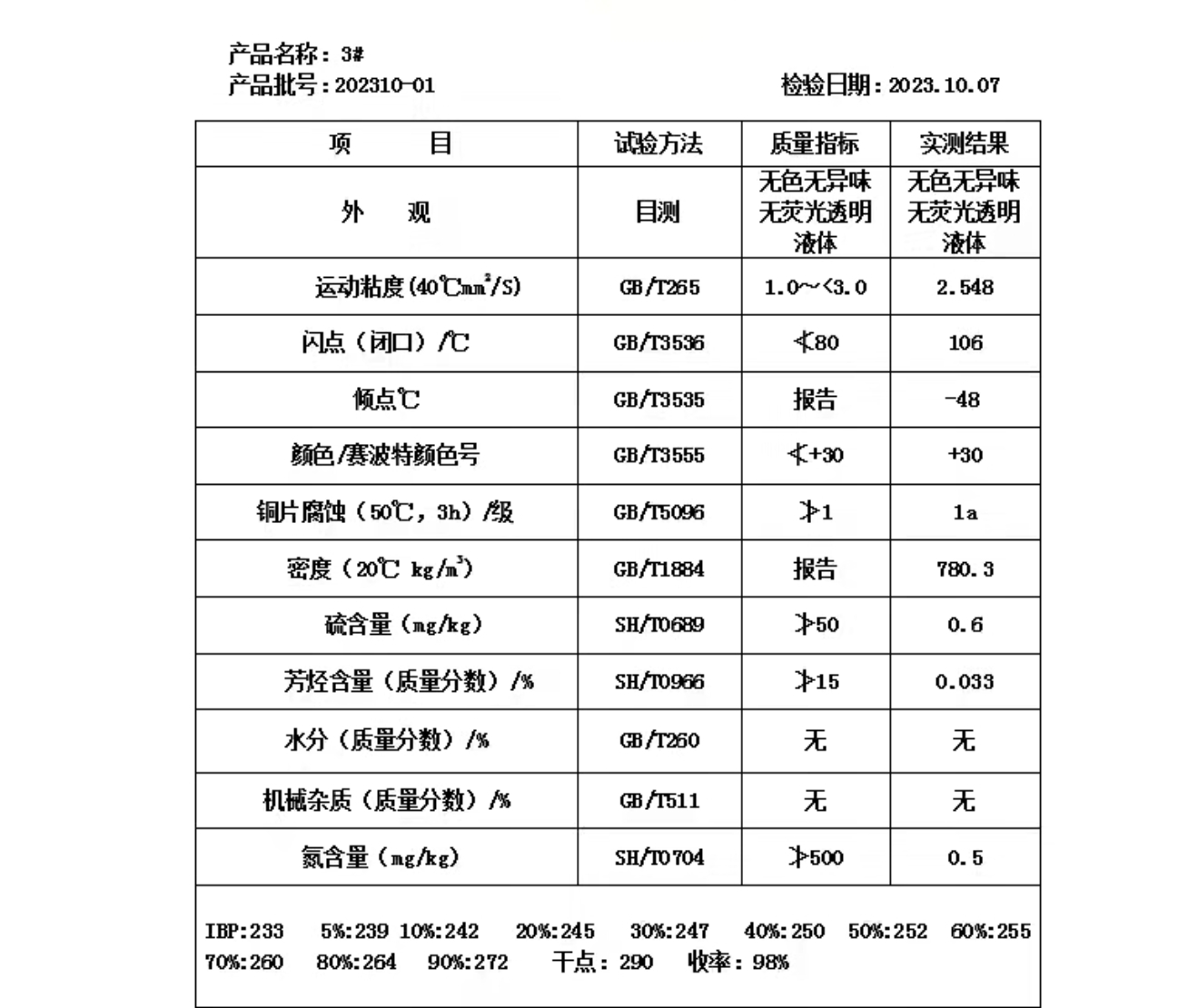 3白油价格9000