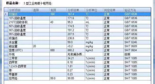 重芳烃7000元泰州炼厂自提