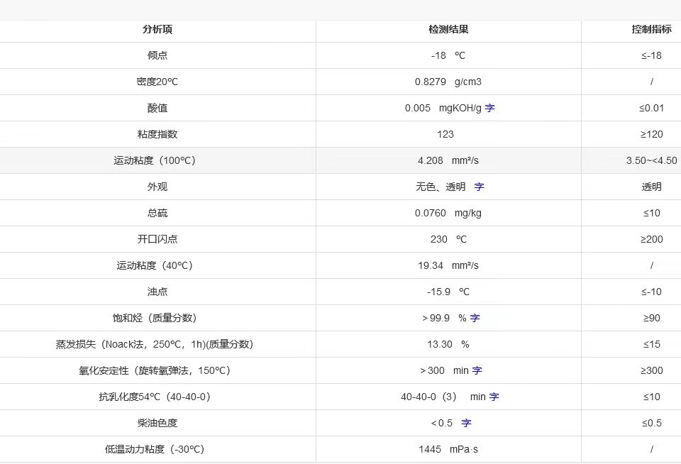 弘润4号白油8550元炼厂提